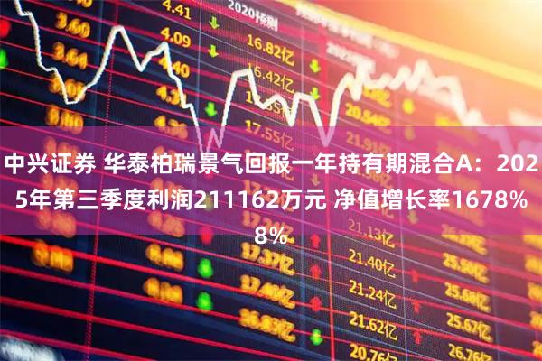 中兴证券 华泰柏瑞景气回报一年持有期混合A：2025年第三季度利润211162万元 净值增长率1678%